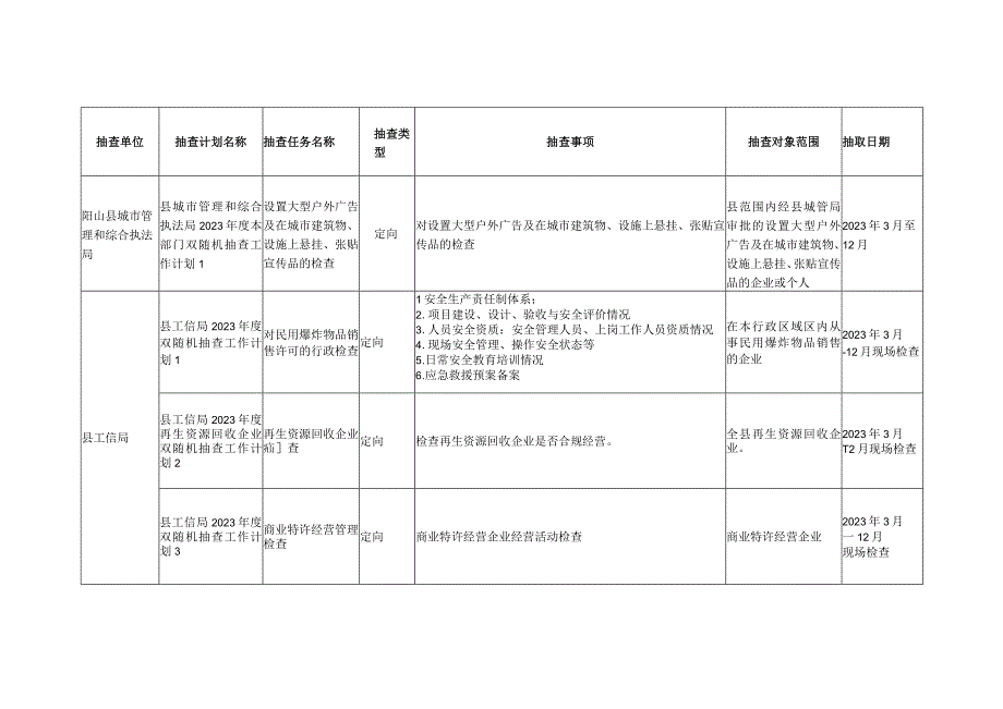 阳山县2023年度市场监管领域各部门双随机抽查工作计划.docx_第3页