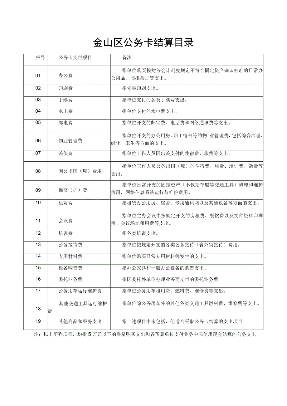 金山区公务卡结算目录.docx_第1页