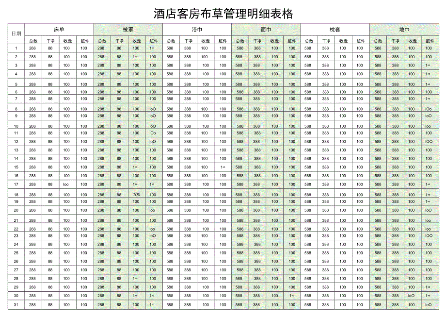 酒店客房布草管理明细表格.docx_第1页