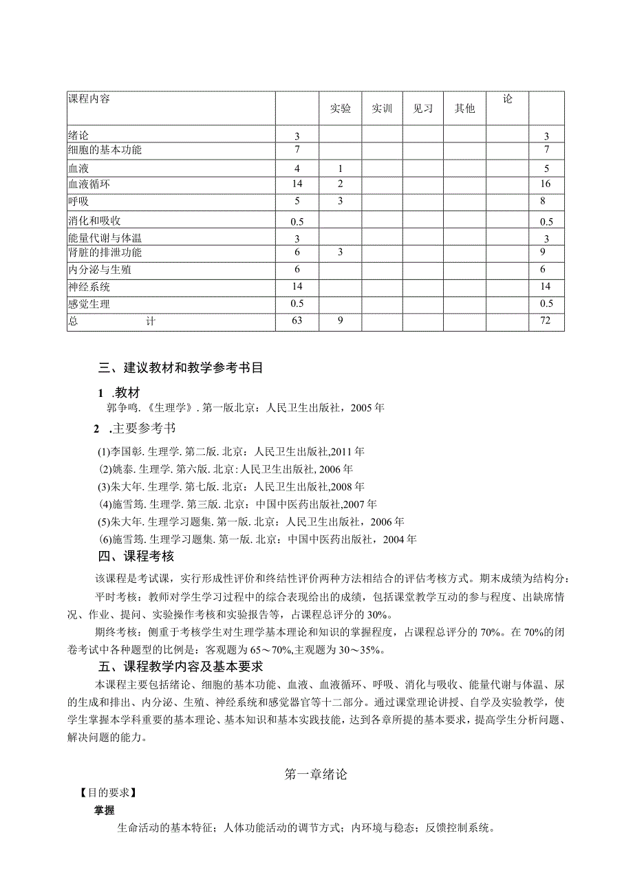 针灸推拿专科养生保健专业方向专业课程教学大纲.docx_第2页