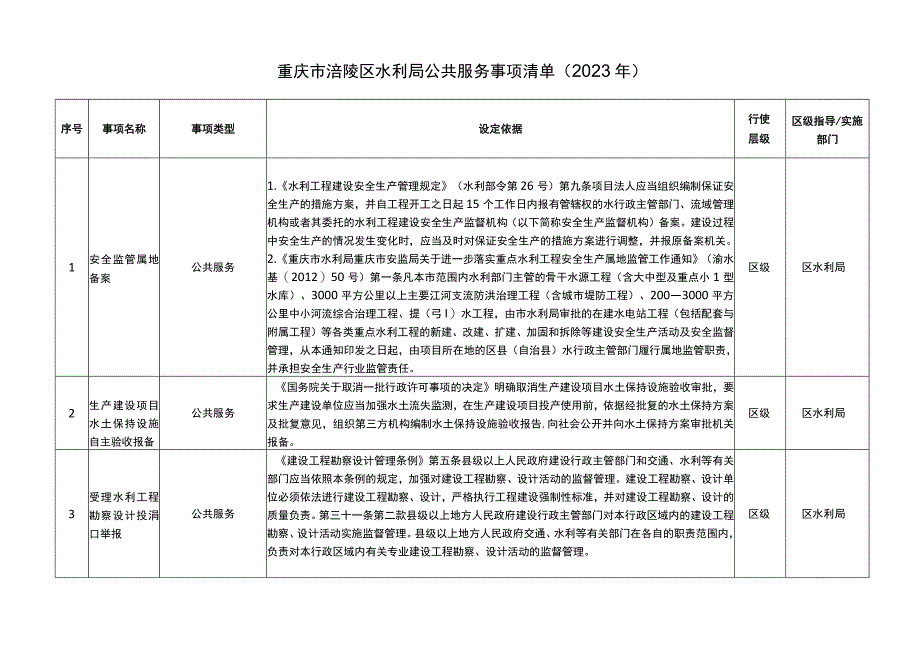 重庆市涪陵区水利局公共服务事项清单2023年.docx_第1页