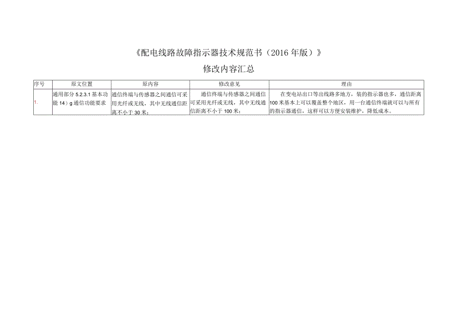 配电线路故障指示器技术规范书修改汇总表.docx_第1页