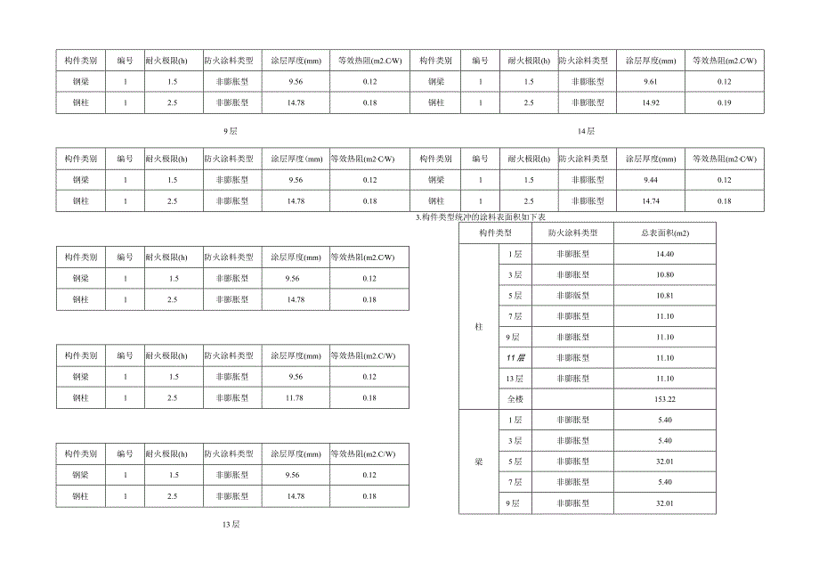 钢结构防火计算书.docx_第2页