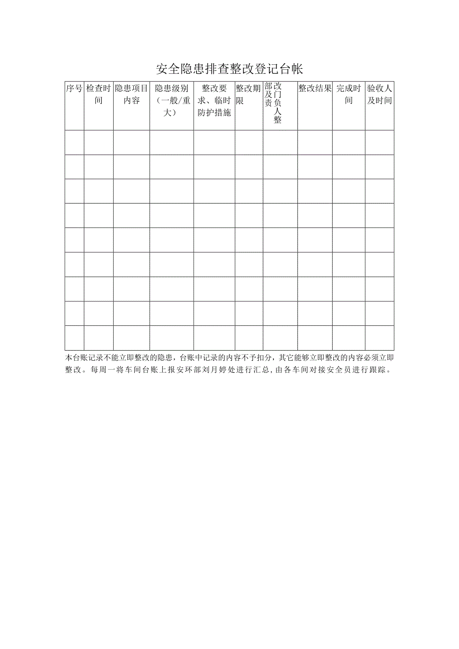 隐患登记台账.docx_第1页