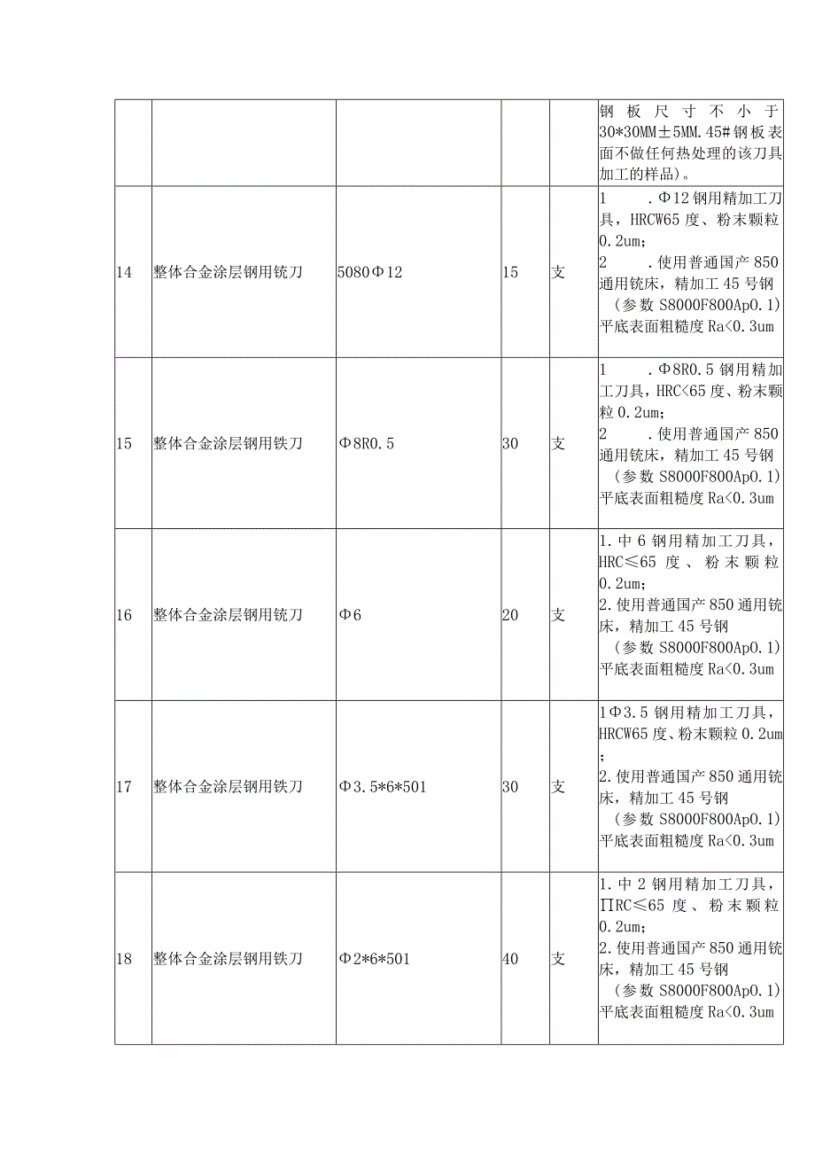 采购清单和技术要求.docx_第1页