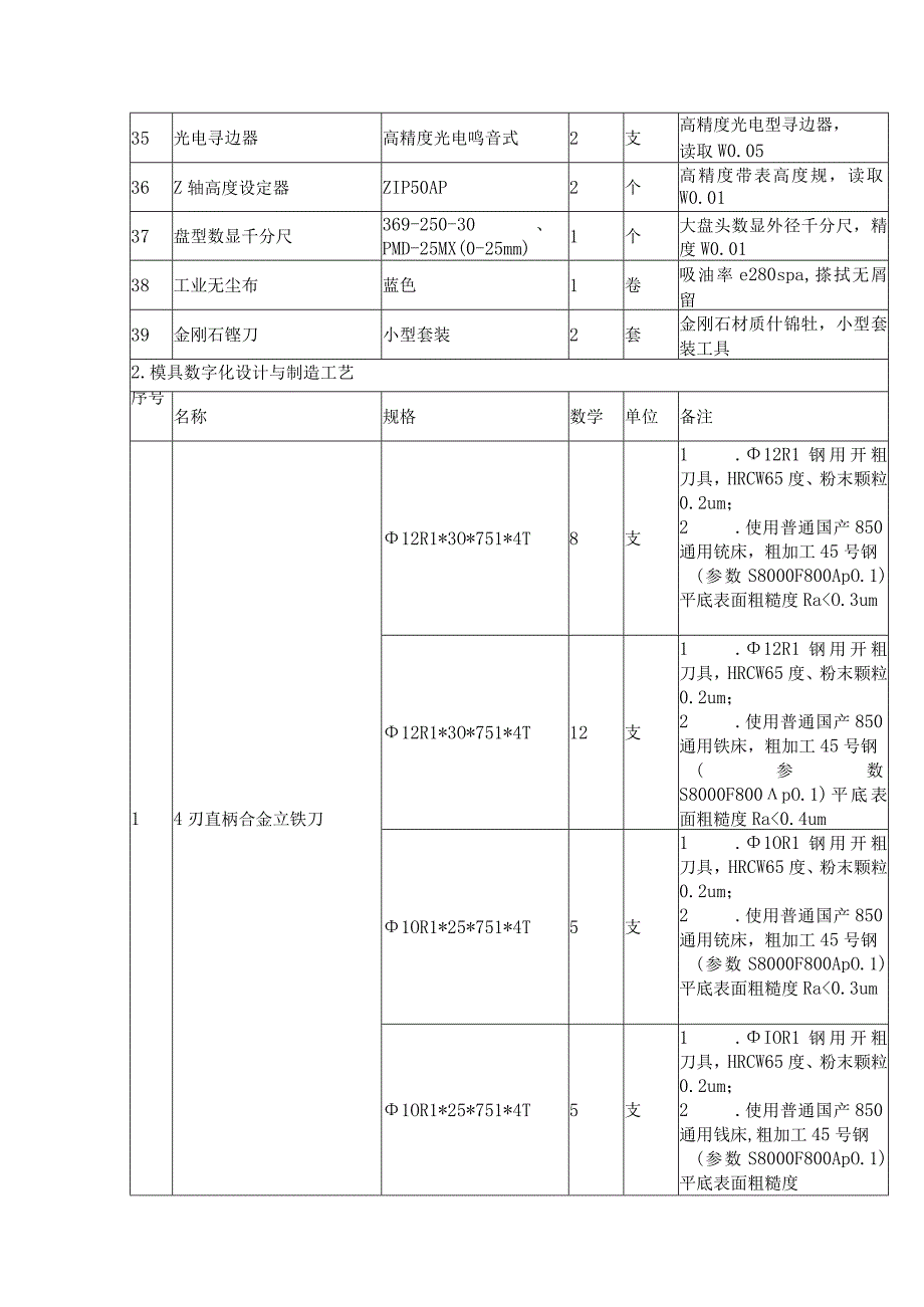 采购清单和技术要求.docx_第3页