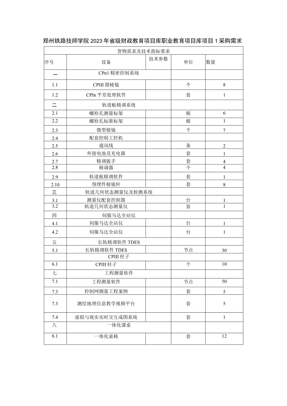 郑州铁路技师学院2023年省级财政教育项目库职业教育项目库项目1采购需求.docx_第1页