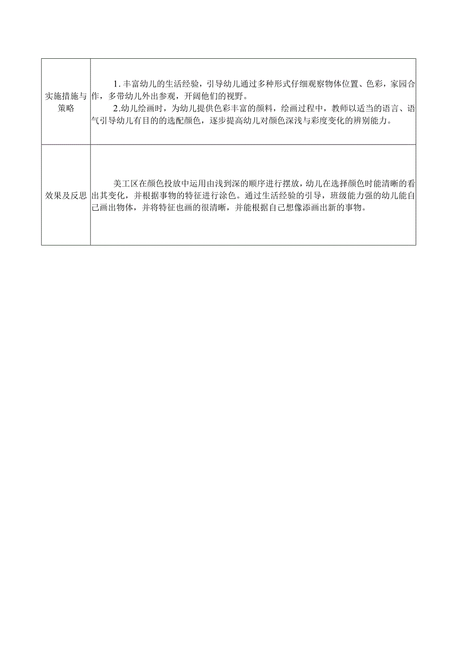 镇江新区港口幼儿园幼儿美工活动观察记录.docx_第2页