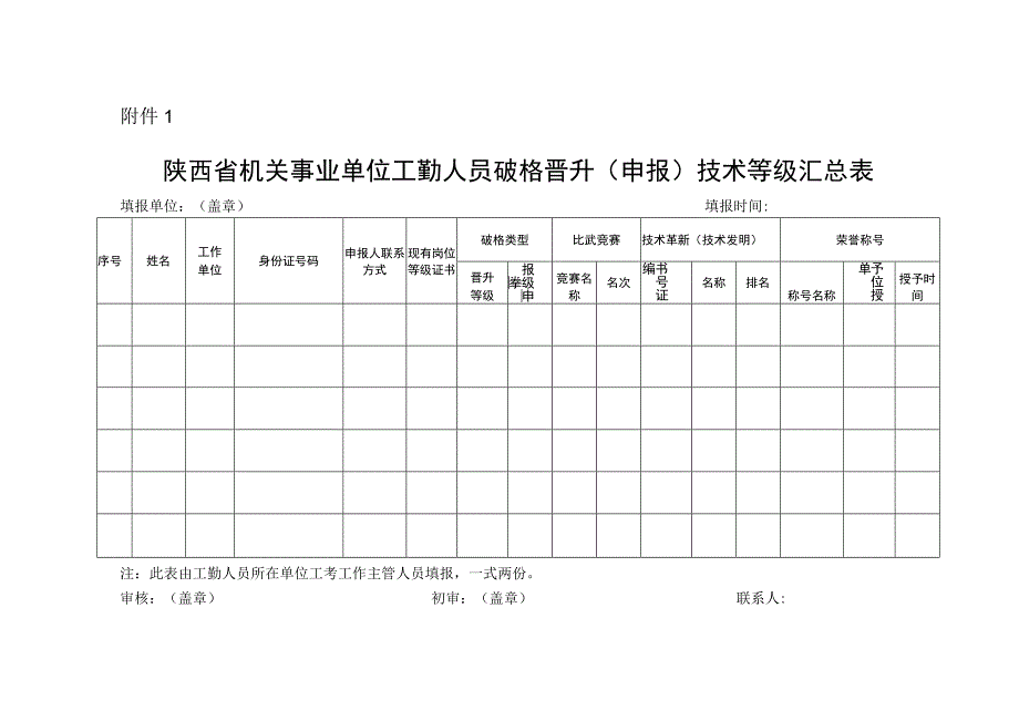 陕西省机关事业单位工勤人员破格晋升申报技术等级汇总表.docx_第1页