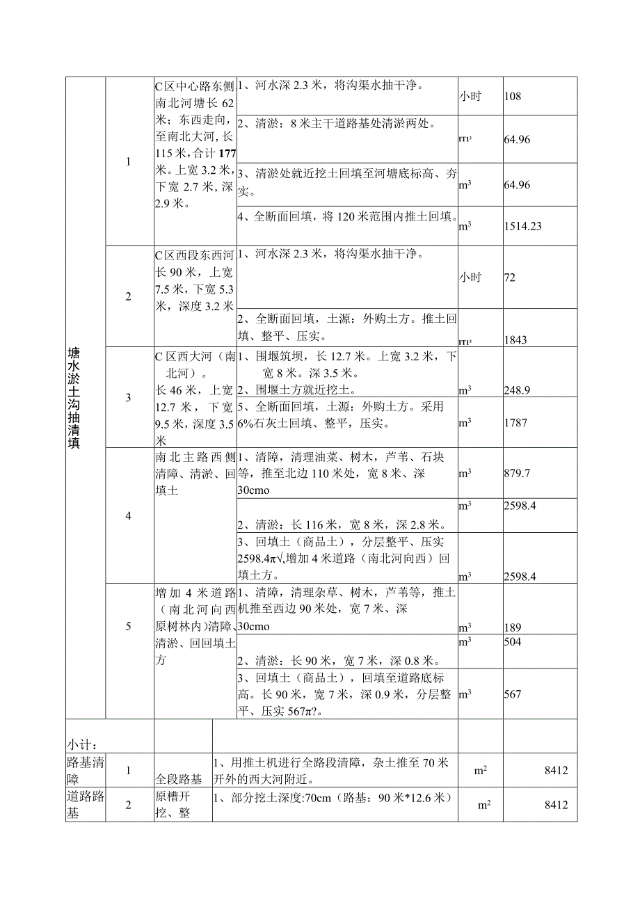 重通成飞风电设备江苏有限公司堆场建设工程技术要求.docx_第2页