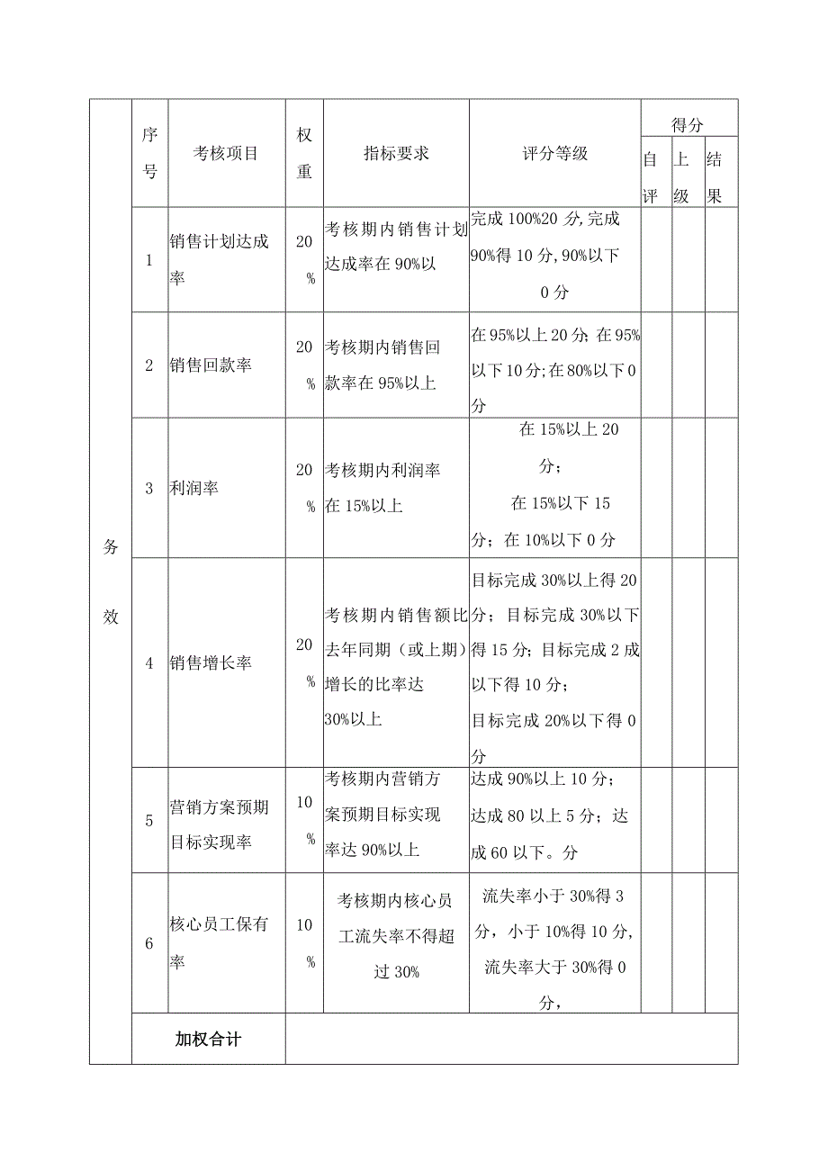 销售副总目标责任书.docx_第2页