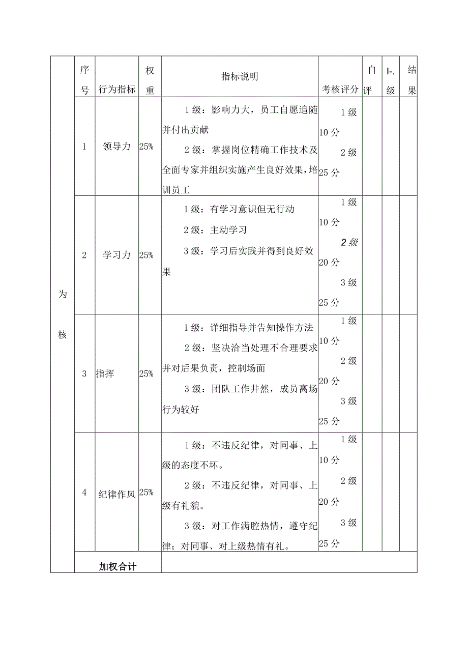 销售副总目标责任书.docx_第3页