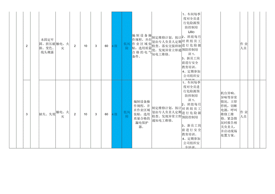 钢结构工程模块设备设施风险分级管控清单.docx_第2页