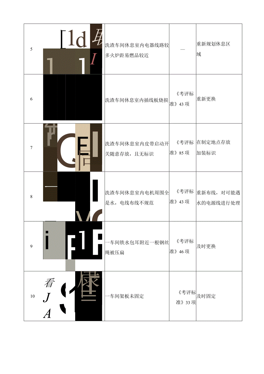 锰系现场检查.docx_第2页