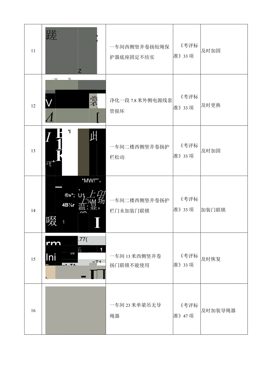 锰系现场检查.docx_第3页