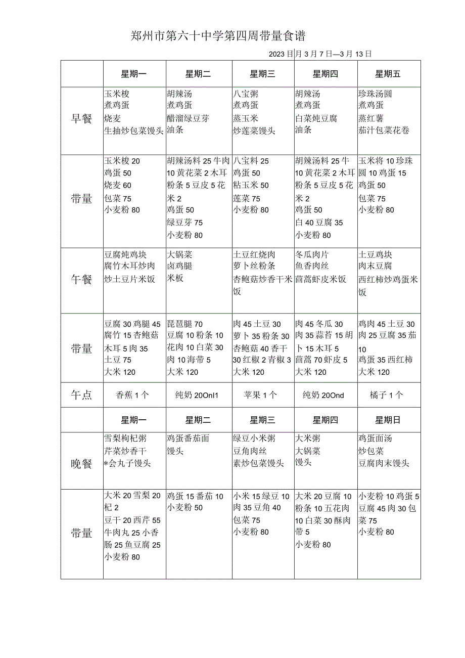 郑州市第六十中学第四周带量食谱2023年3月7日3月13日.docx_第1页