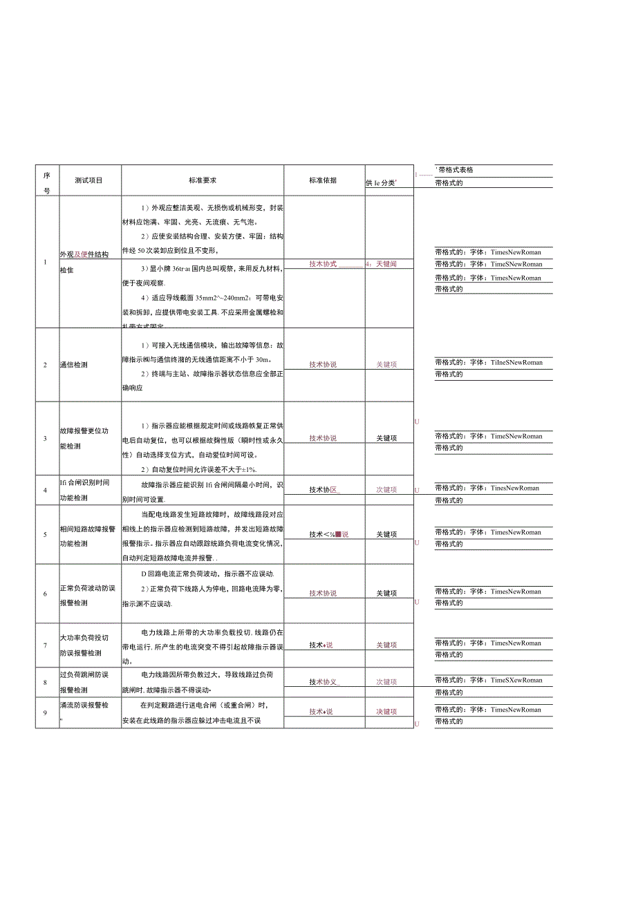 配电线路故障指示器送样检测技术标准.docx_第3页