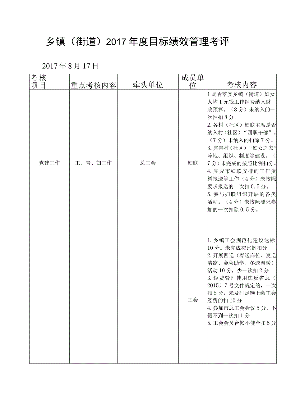 部门对乡镇街道2017年度目标考核绩效管理考评817.docx_第1页