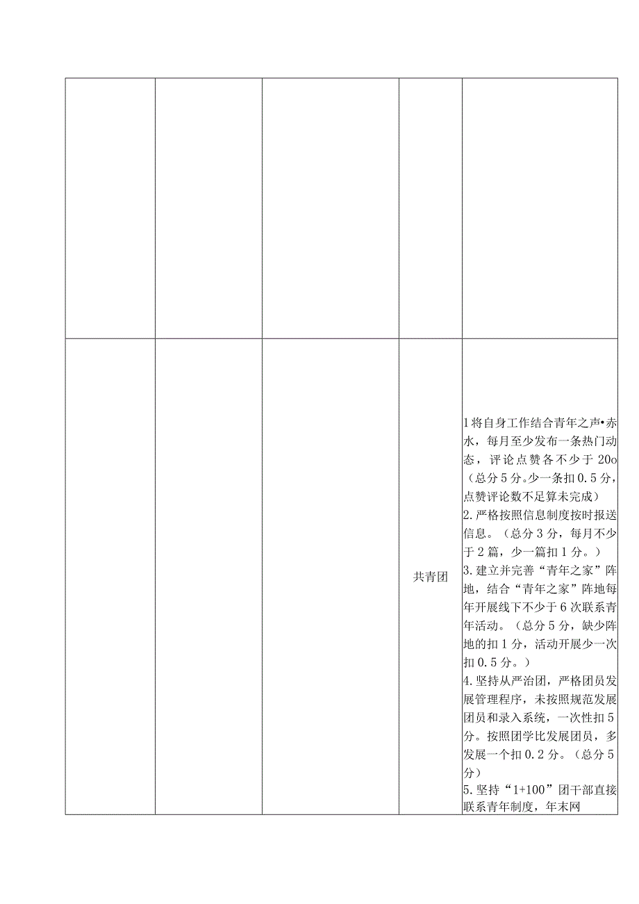 部门对乡镇街道2017年度目标考核绩效管理考评817.docx_第2页