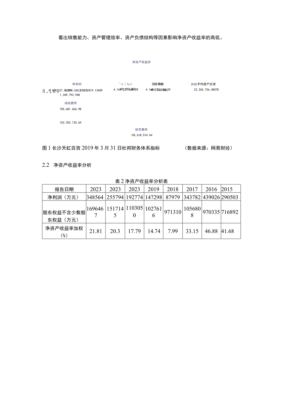 长沙天虹百货的杜邦分析案例探究4200字论文.docx_第3页