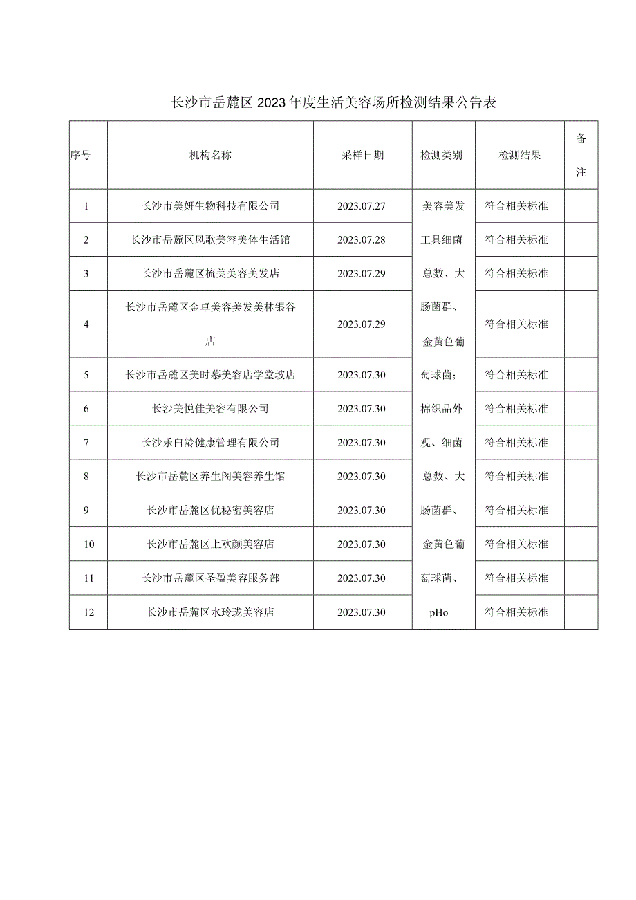 长沙市岳麓区2023年度生活美容场所检测结果公告表.docx_第1页