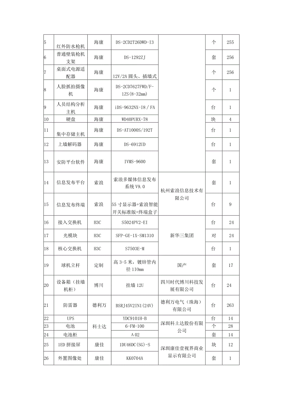 重庆城市职业学院平安校园安防管理系统维保方案项目询价邀请函.docx_第3页