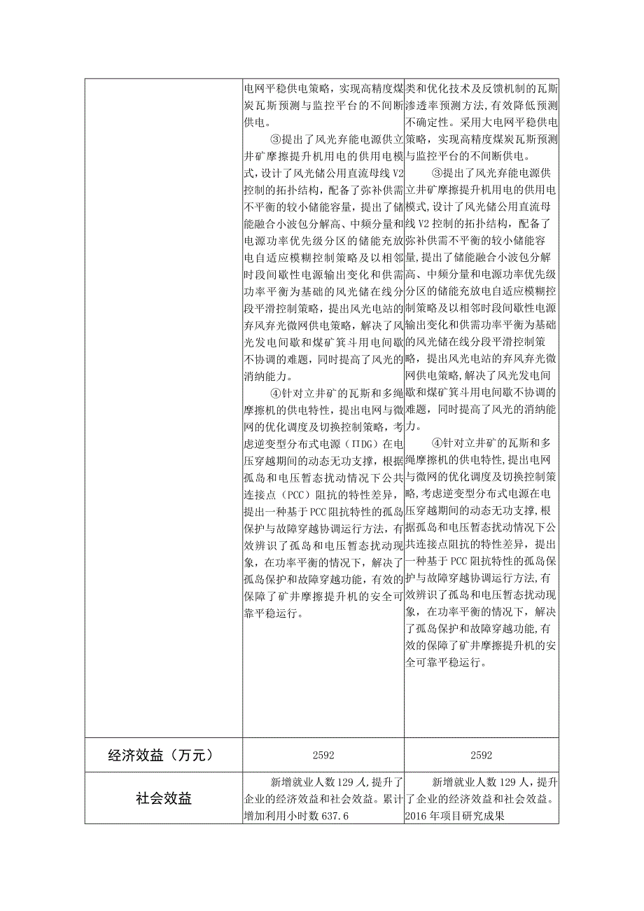 重新提名项目成果申请表.docx_第2页