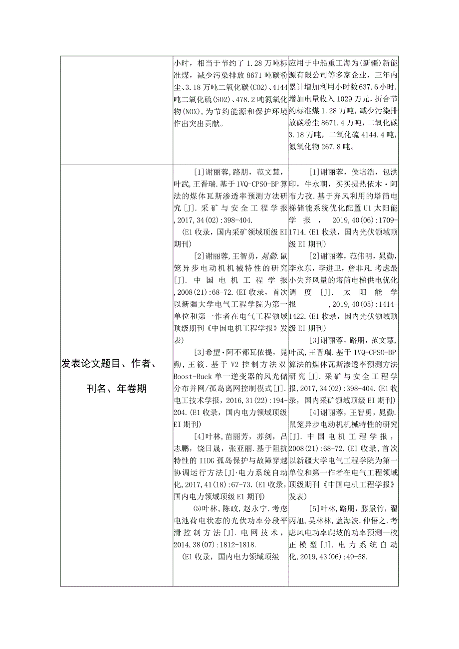 重新提名项目成果申请表.docx_第3页