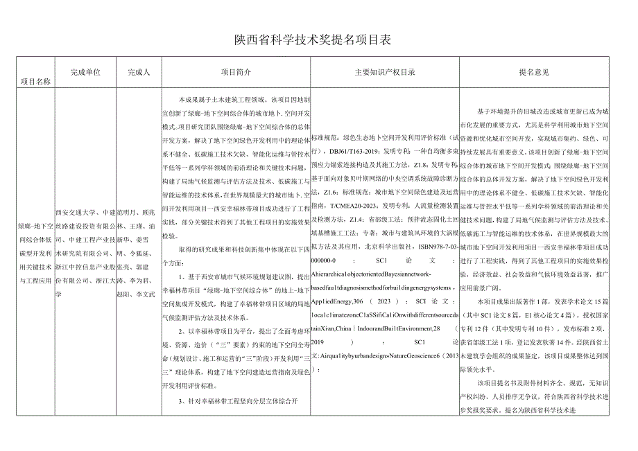 陕西省科学技术奖提名项目表.docx_第1页