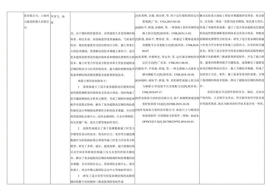 陕西省科学技术奖提名项目表.docx_第3页