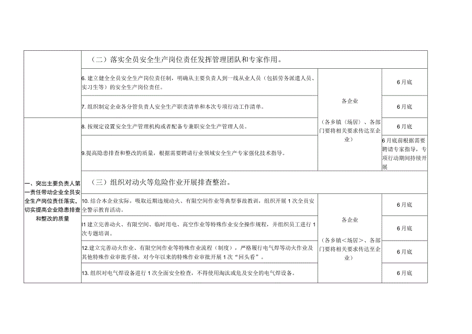 重大事故隐患专项排查整治2023行动任务清单.docx_第2页