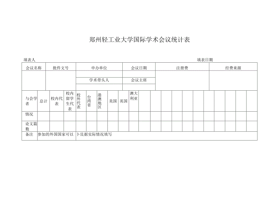 郑州轻工业大学国际学术会议统计表.docx_第1页