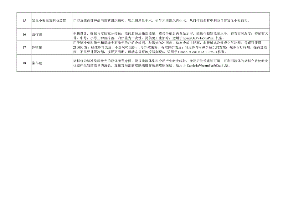 采购需求调查产品目录及要求组织粘合胶等二次.docx_第2页