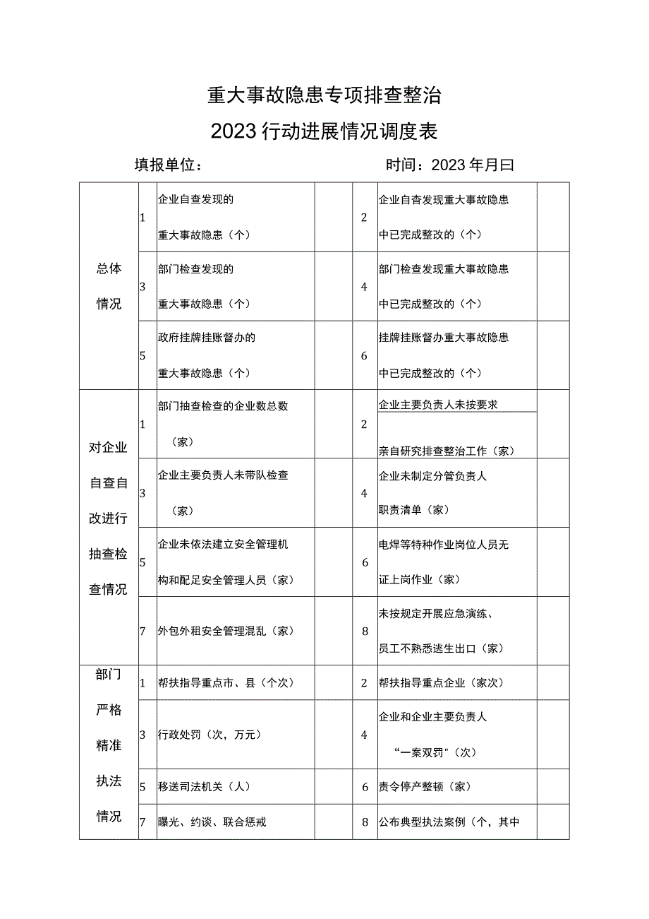 重大事故隐患专项排查整治2023行动进展情况调度表.docx_第1页