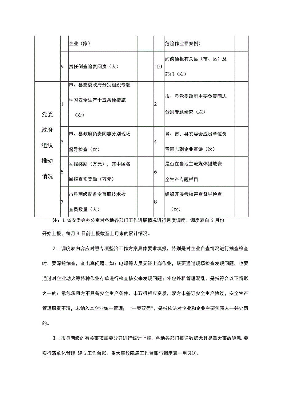 重大事故隐患专项排查整治2023行动进展情况调度表.docx_第2页