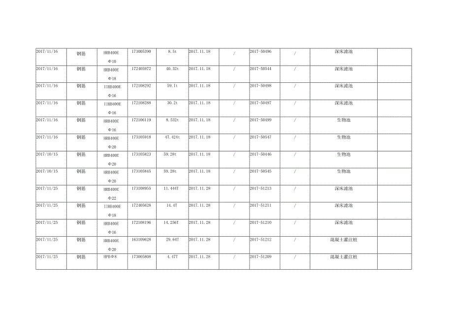 钢筋原材台账记录表.docx_第2页