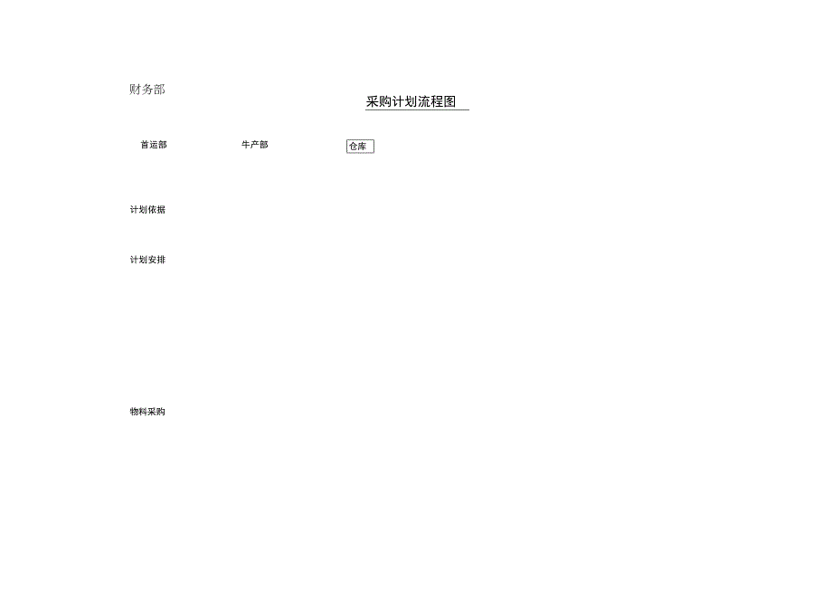 采购部工作流程图.docx_第3页