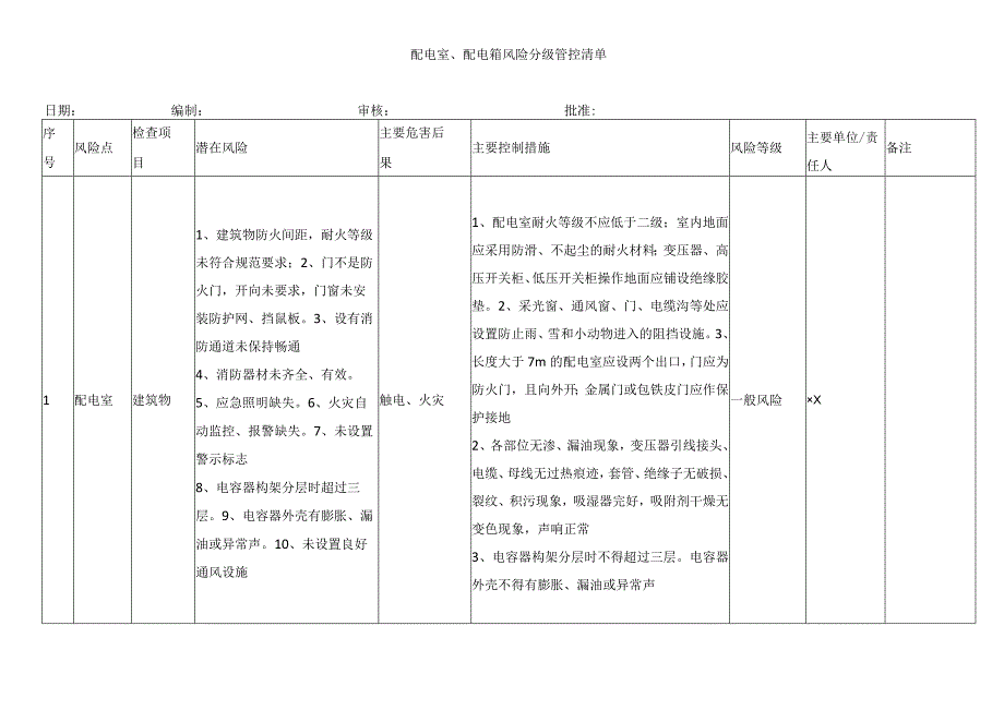 配电室配电箱风险分级管控清单.docx_第1页