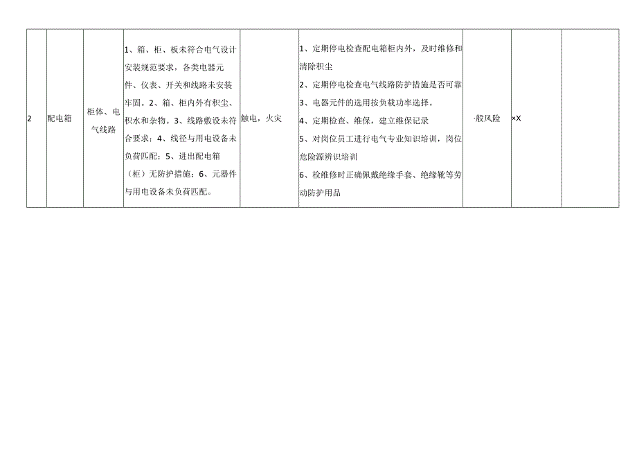 配电室配电箱风险分级管控清单.docx_第2页