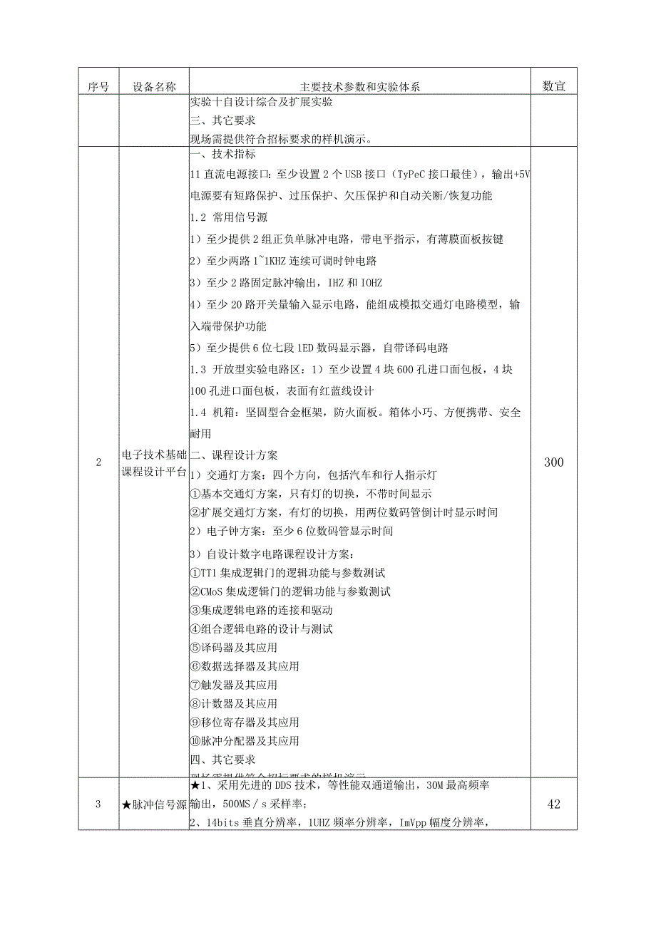 长江大学计算机科学学院硬件技术基础实验室设备采购明细及技术要求.docx_第2页