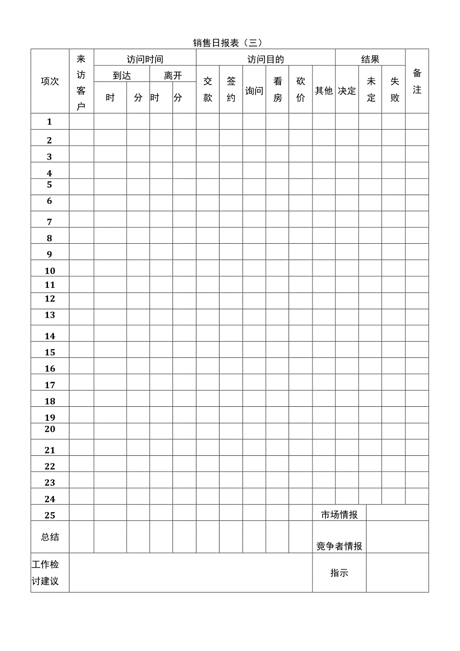 销售日报表三.docx_第1页