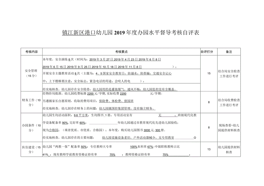 镇江新区港口幼儿园2019年度办园水平督导考核自评表.docx_第1页