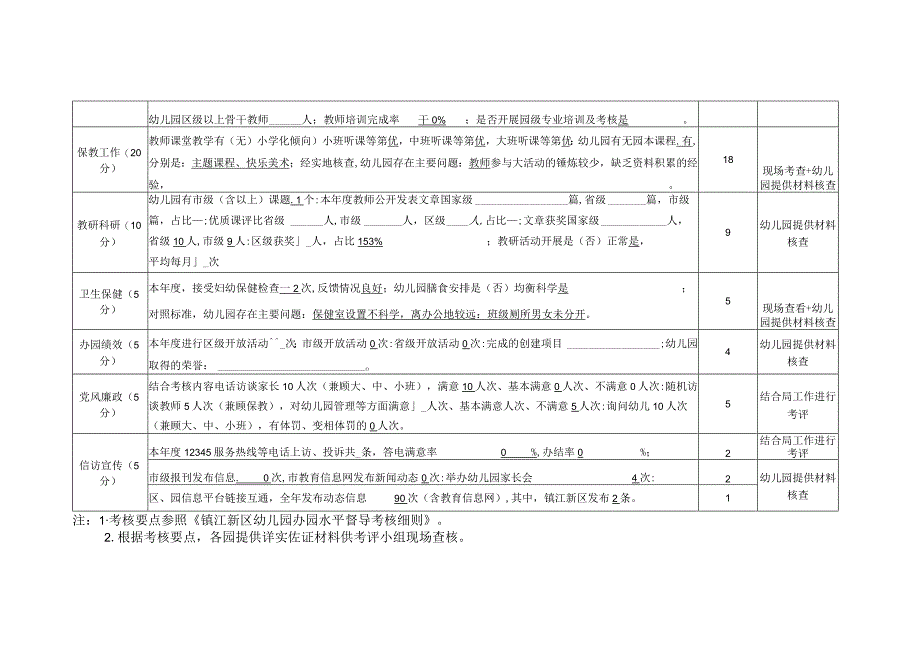 镇江新区港口幼儿园2019年度办园水平督导考核自评表.docx_第2页