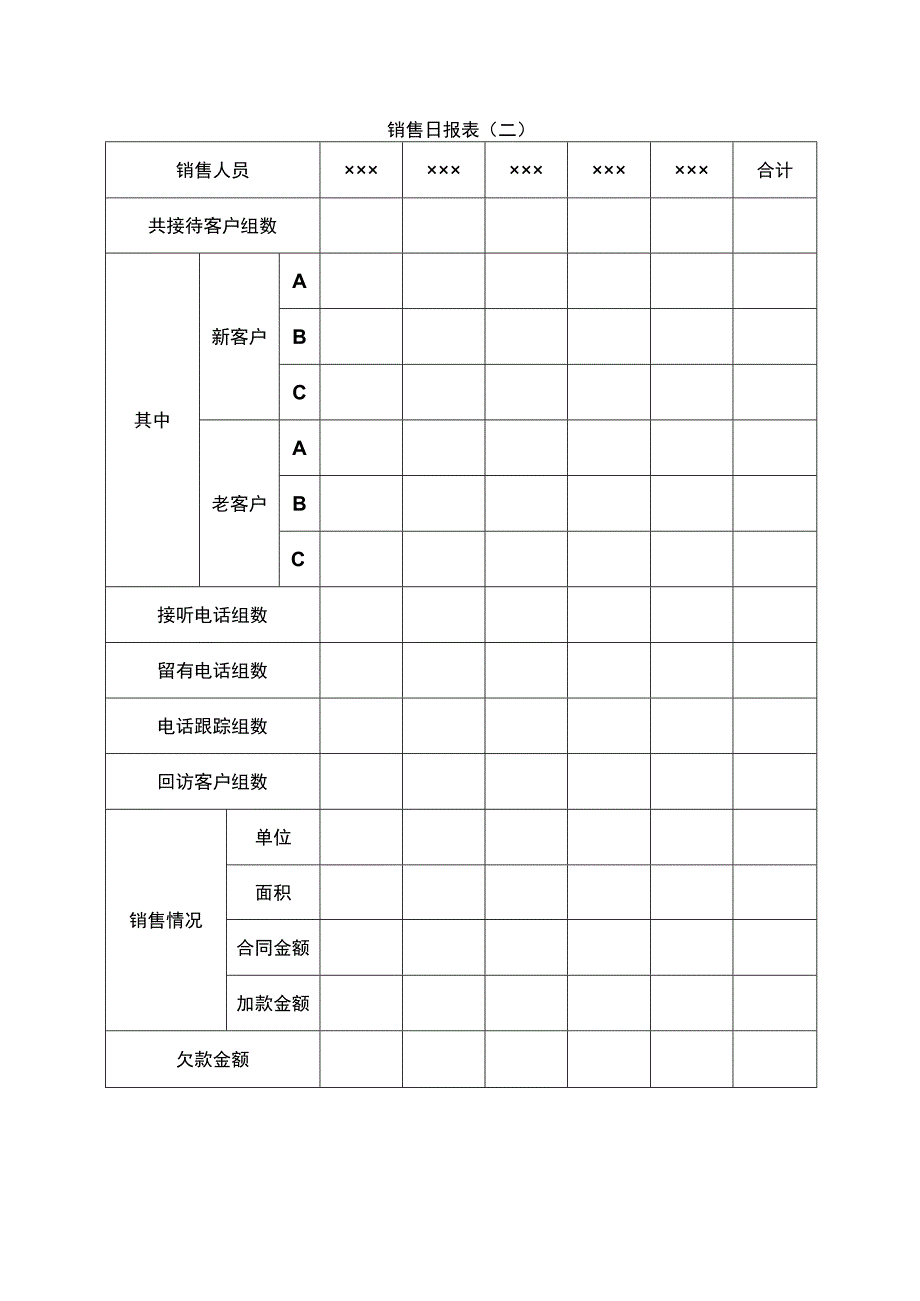 销售日报表二.docx_第1页