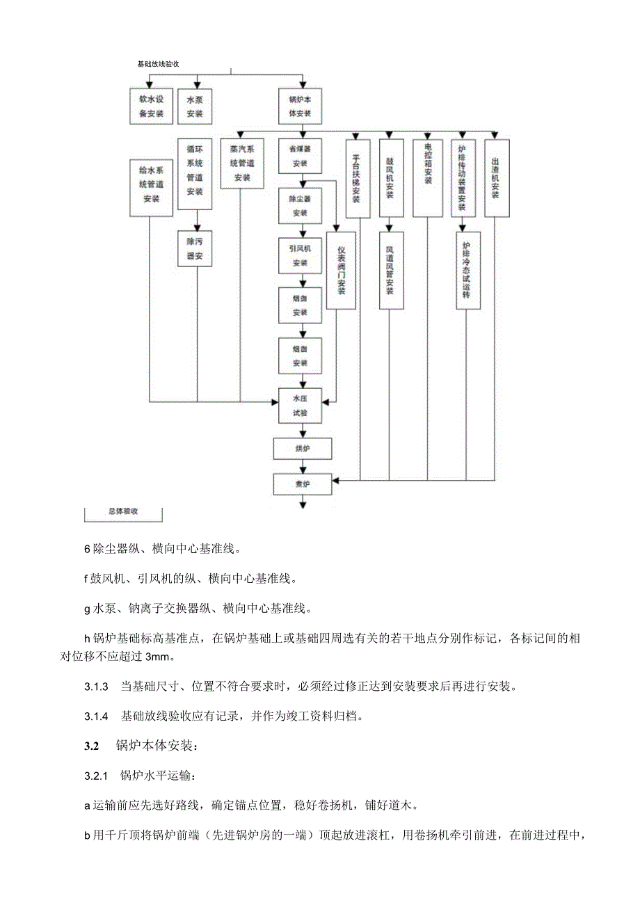 锅炉及附属设备安装施工工艺与规程.docx_第3页