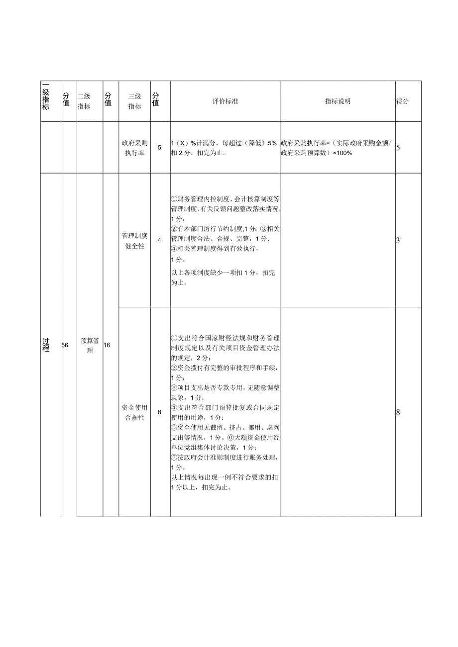 部门整体支出绩效自评共性指标表.docx_第3页