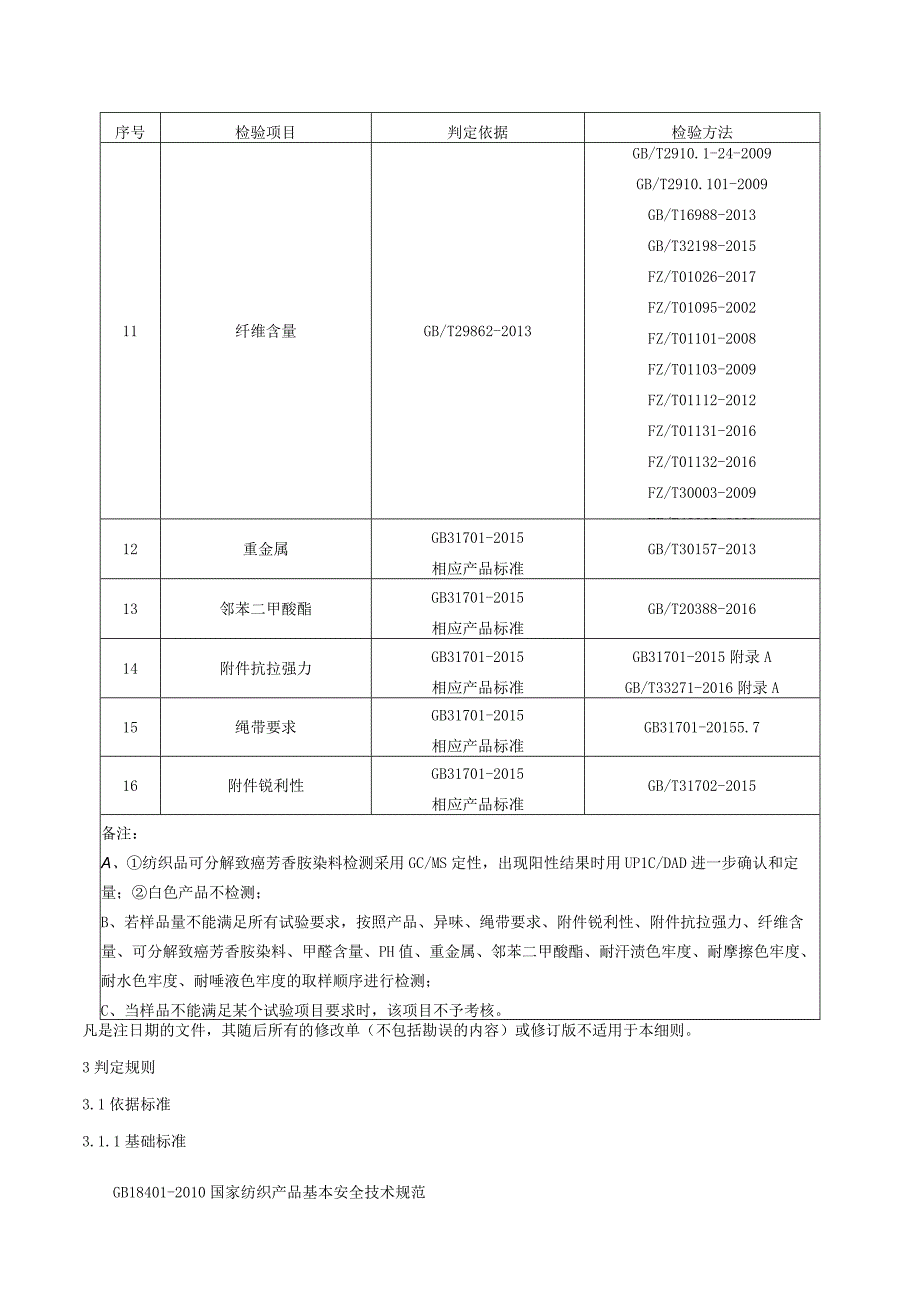 重庆市儿童及婴幼儿服装产品质量监督抽查实施细则2023年.docx_第2页