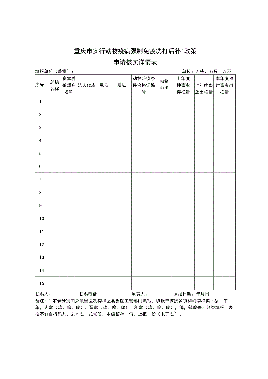 重庆市畜禽养殖场户实行动物疫病强制免疫先打后补政策申请表.docx_第2页