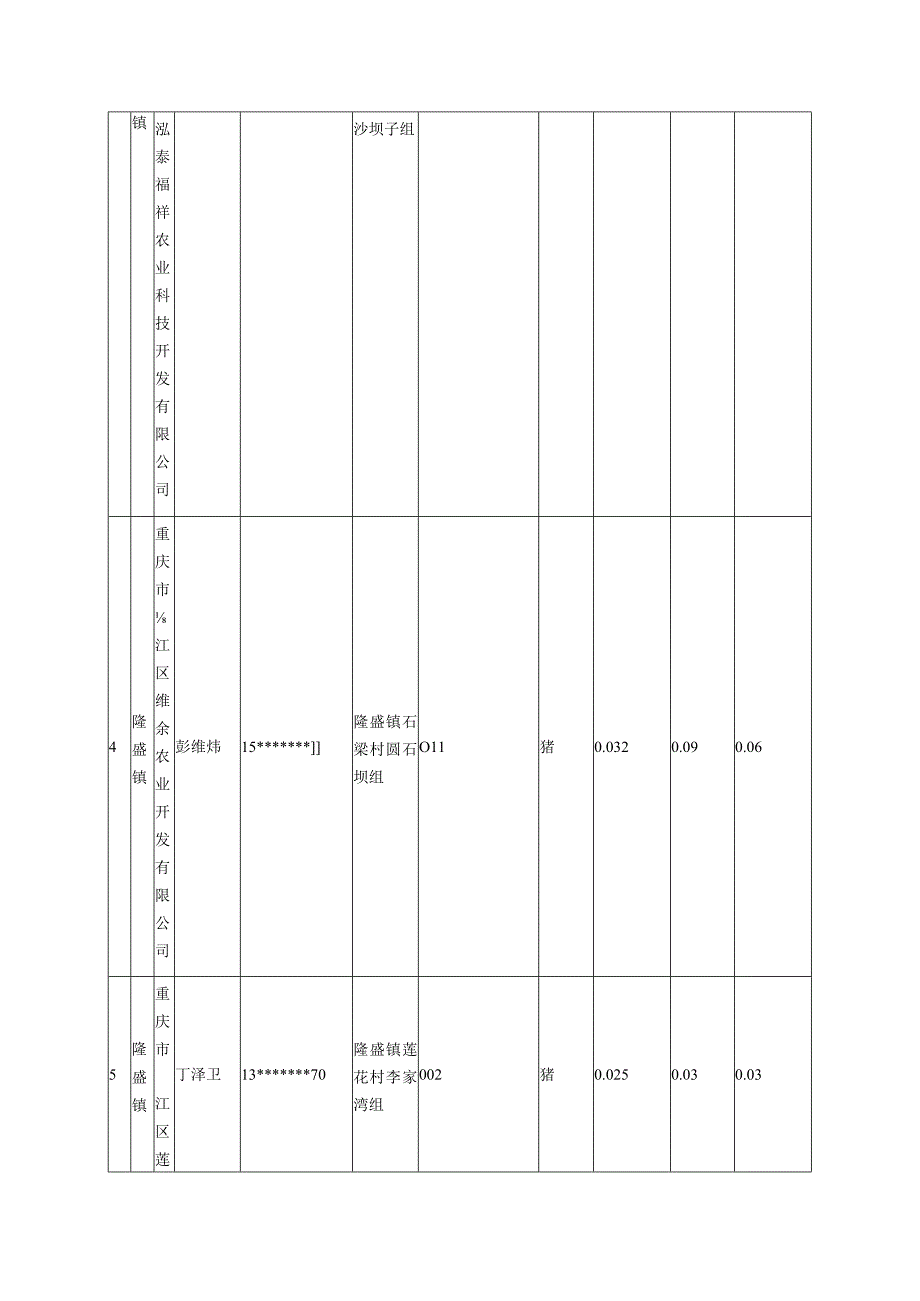 重庆市实行动物疫病强制免疫先打后补政策申请核实详情表.docx_第2页