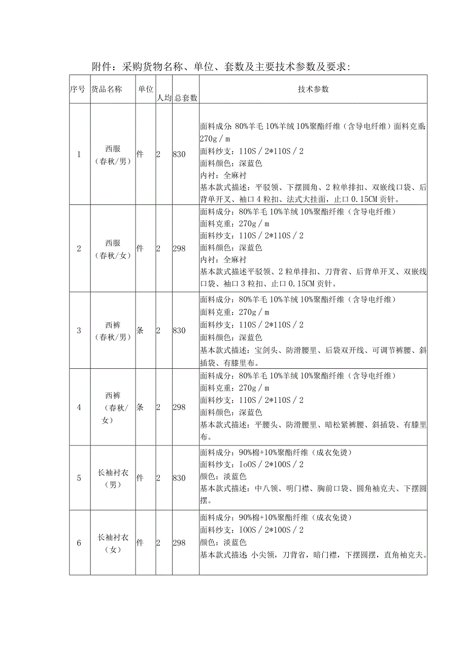 采购货物名称单位套数及主要技术参数及要求.docx_第1页